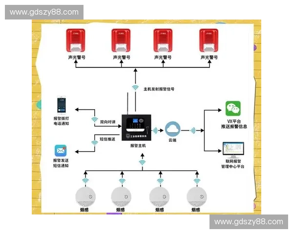 当照明系统触发安防报警，为何部分老旧场馆联动响应机制依然失灵？